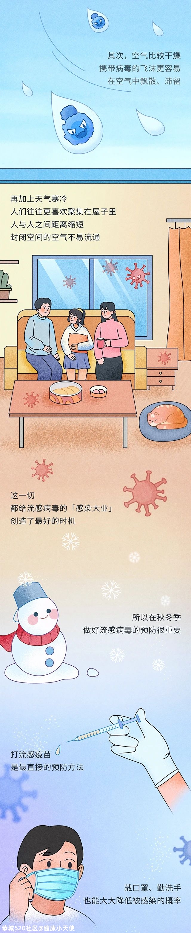 流感 VS 感冒：一字之差，为何杀伤力差别这么大？186 / 作者:健康小天使 / 帖子ID:279940