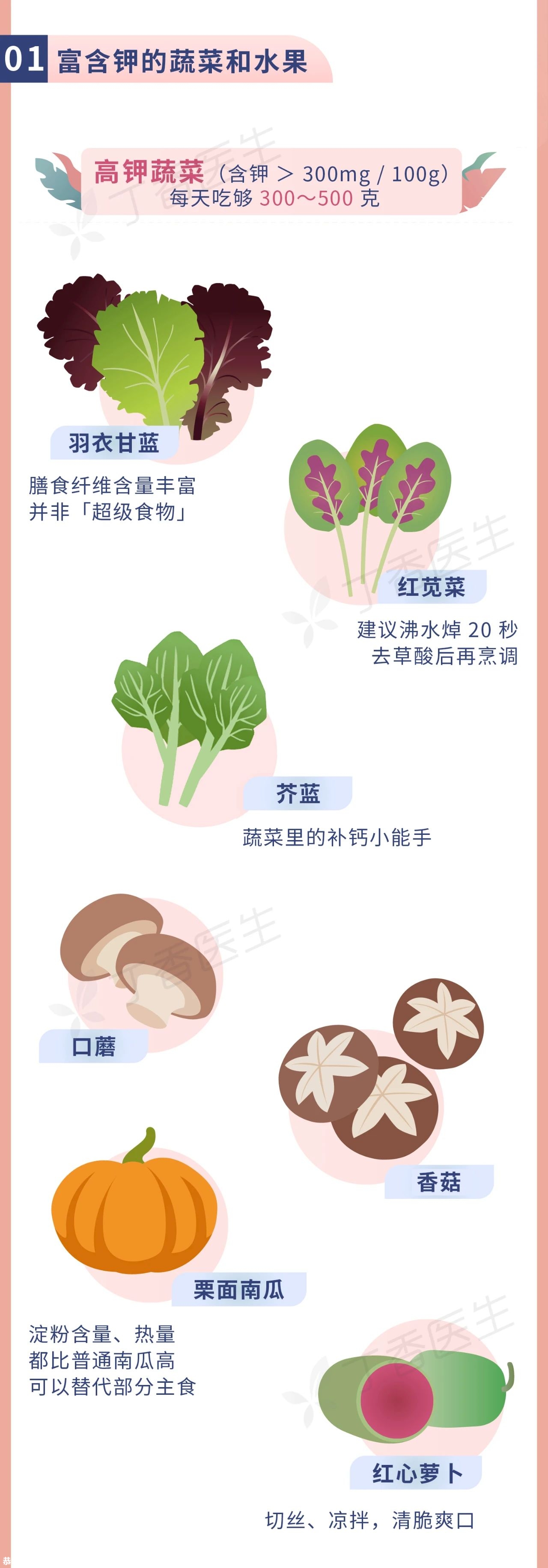 2020 年最新高血压饮食大全，一张图教你怎么吃191 / 作者:健康小天使 / 帖子ID:280260