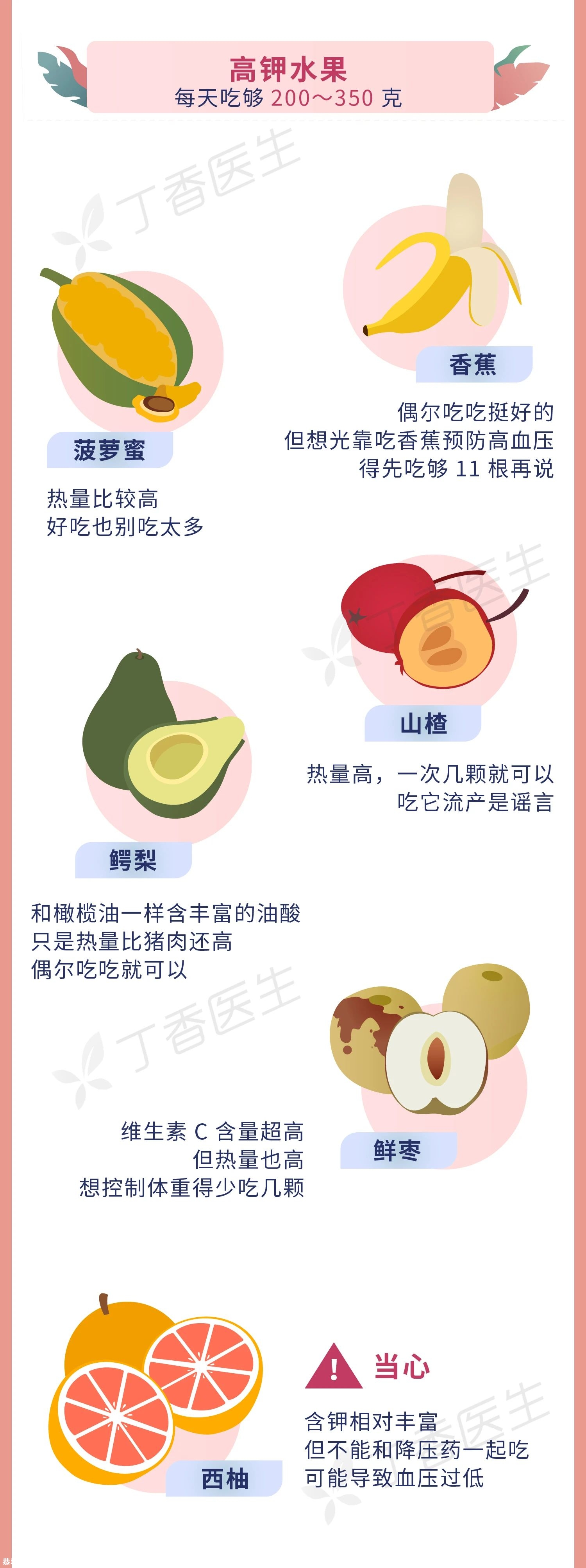 2020 年最新高血压饮食大全，一张图教你怎么吃46 / 作者:健康小天使 / 帖子ID:280260