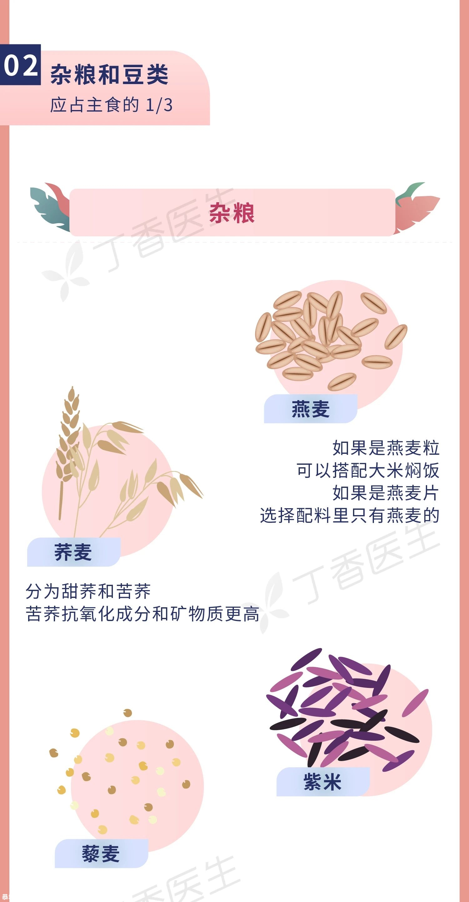 2020 年最新高血压饮食大全，一张图教你怎么吃460 / 作者:健康小天使 / 帖子ID:280260