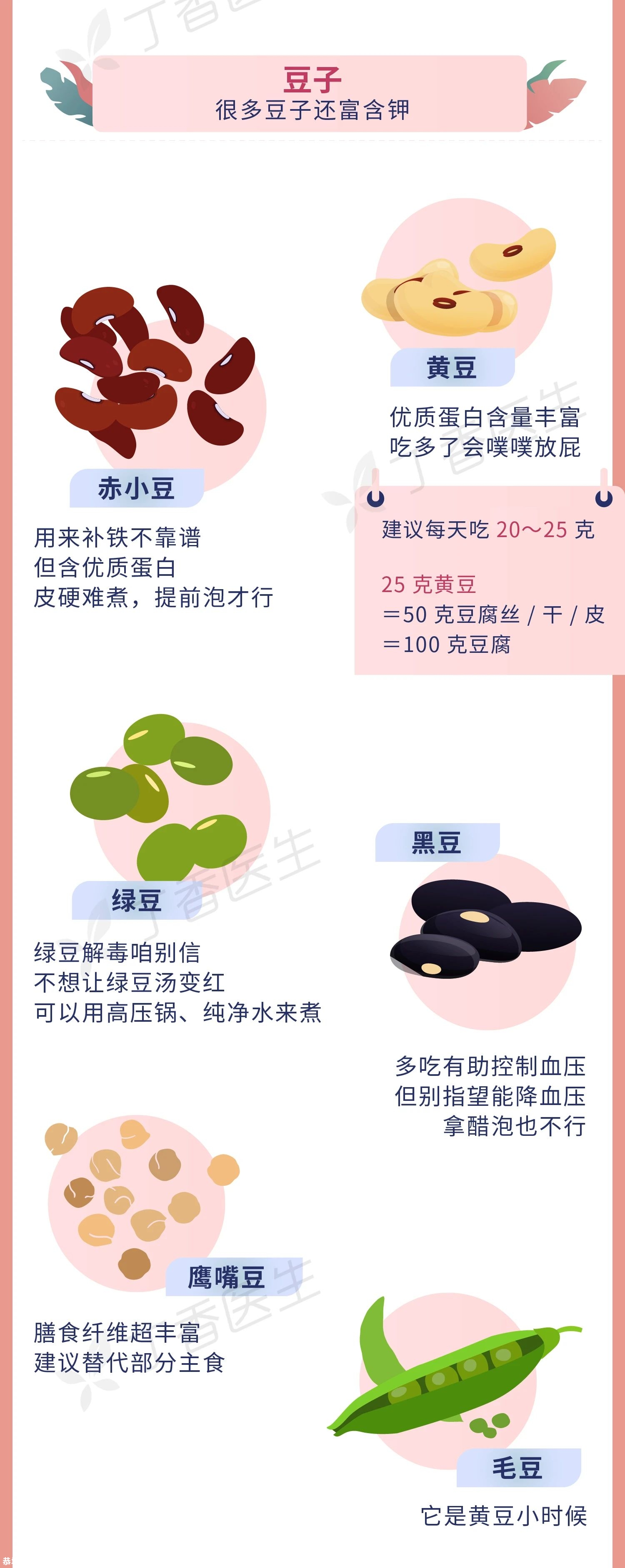 2020 年最新高血压饮食大全，一张图教你怎么吃12 / 作者:健康小天使 / 帖子ID:280260