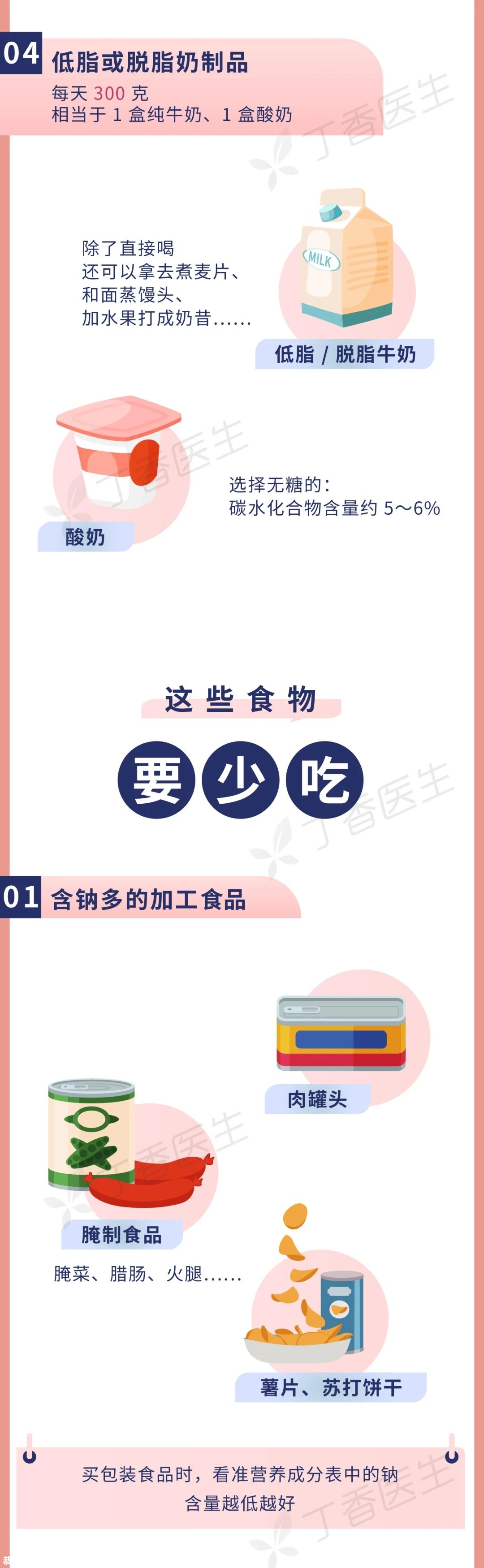 2020 年最新高血压饮食大全，一张图教你怎么吃420 / 作者:健康小天使 / 帖子ID:280260