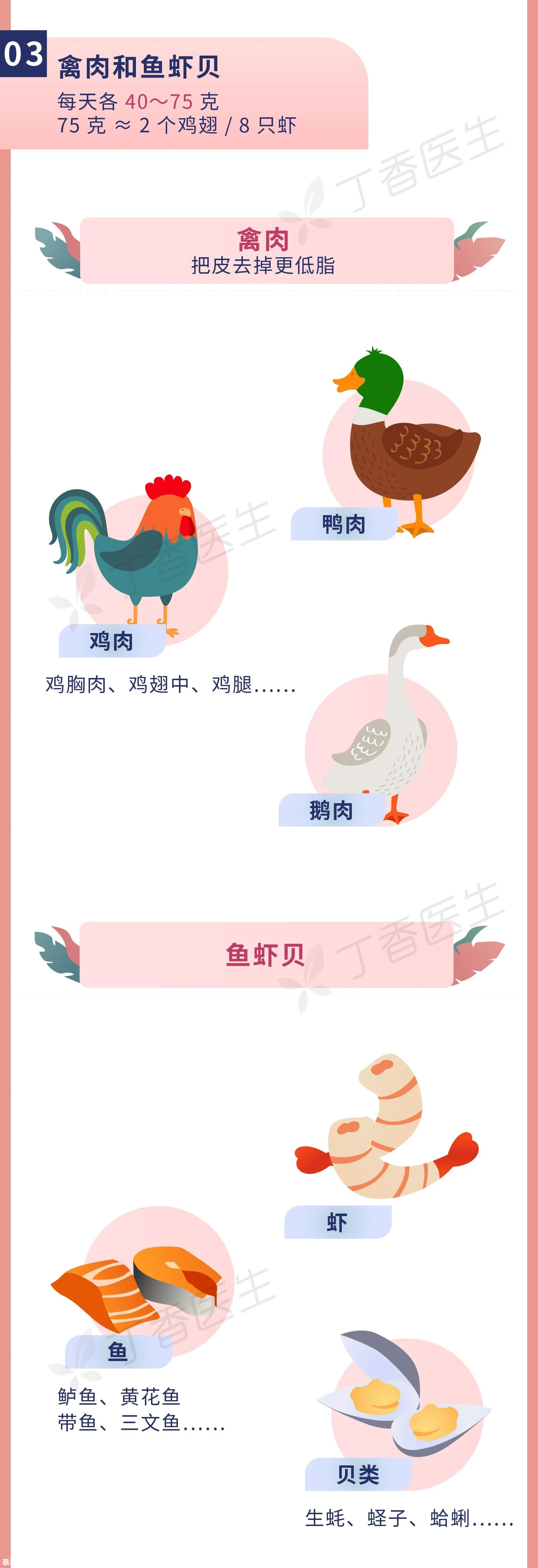 2020 年最新高血压饮食大全，一张图教你怎么吃898 / 作者:健康小天使 / 帖子ID:280260