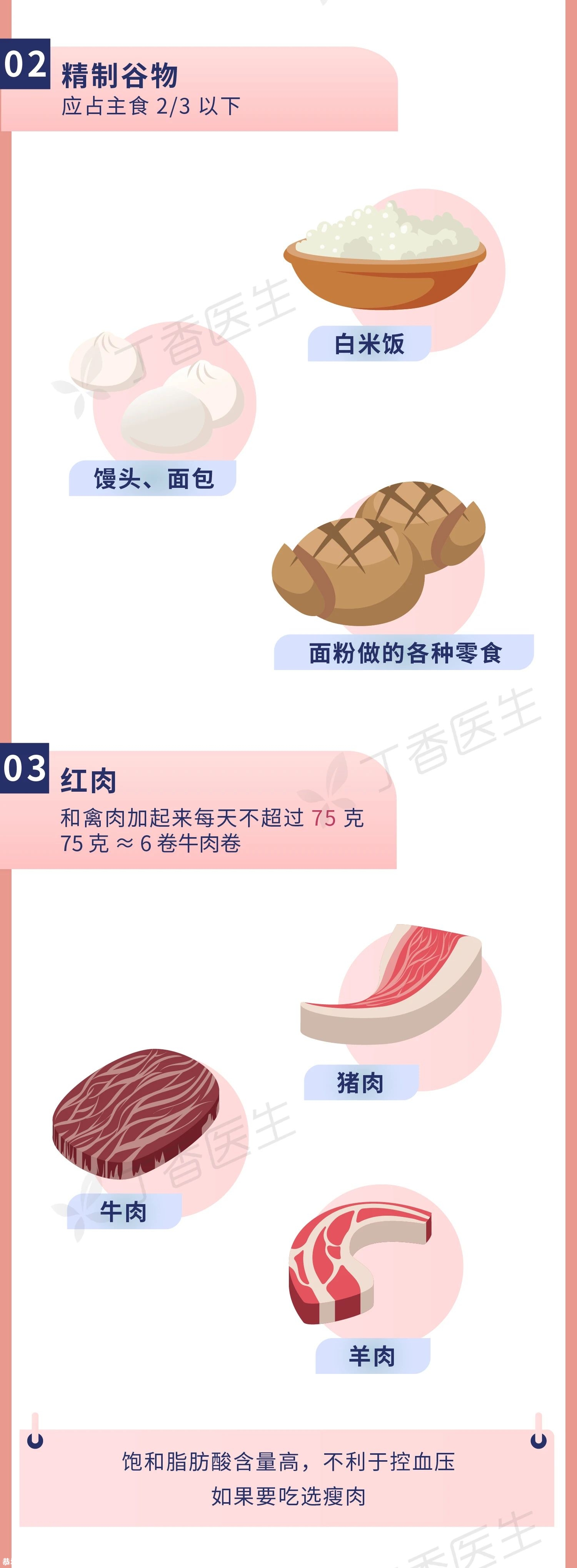 2020 年最新高血压饮食大全，一张图教你怎么吃906 / 作者:健康小天使 / 帖子ID:280260