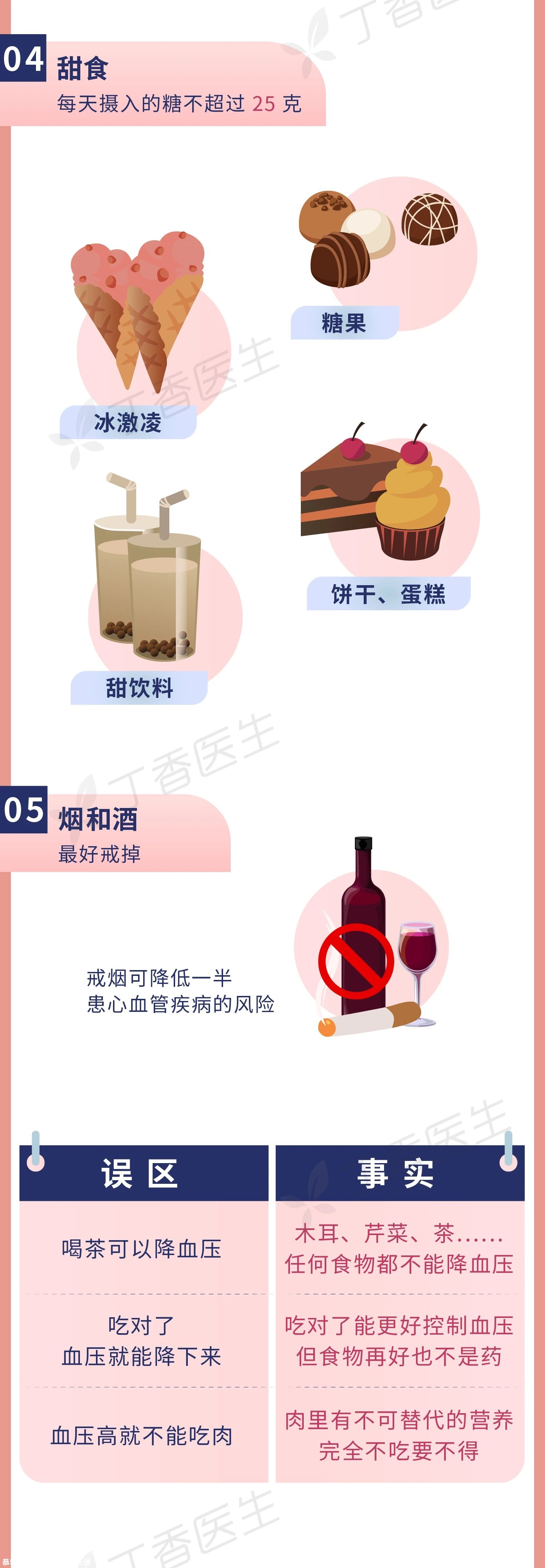 2020 年最新高血压饮食大全，一张图教你怎么吃713 / 作者:健康小天使 / 帖子ID:280260