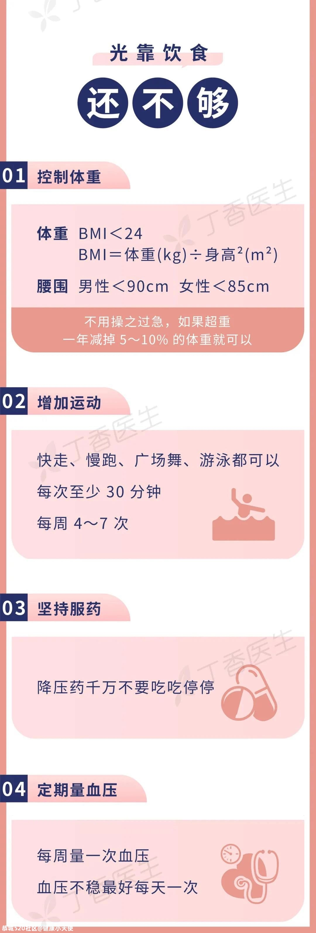 2020 年最新高血压饮食大全，一张图教你怎么吃853 / 作者:健康小天使 / 帖子ID:280260