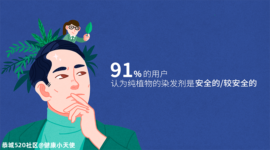 染发会脱发吗？植物染发剂安全吗？一文看懂708 / 作者:健康小天使 / 帖子ID:280441
