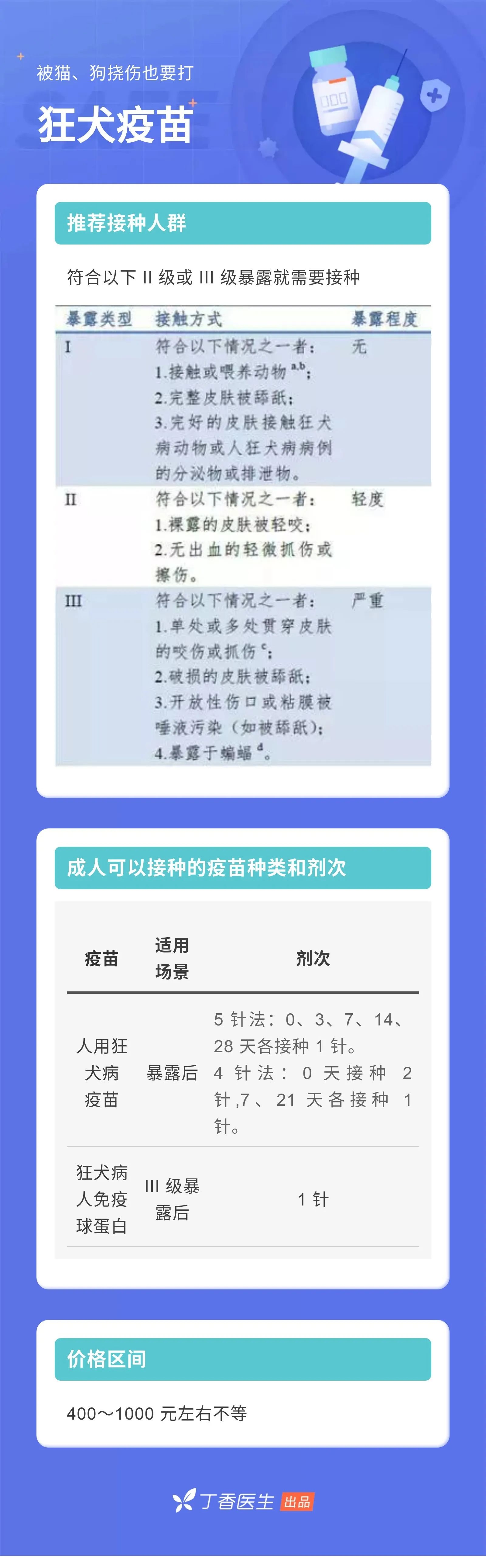 成人也要打疫苗！9 种你可能漏打的疫苗，时间表都帮你排好了230 / 作者:健康小天使 / 帖子ID:280474