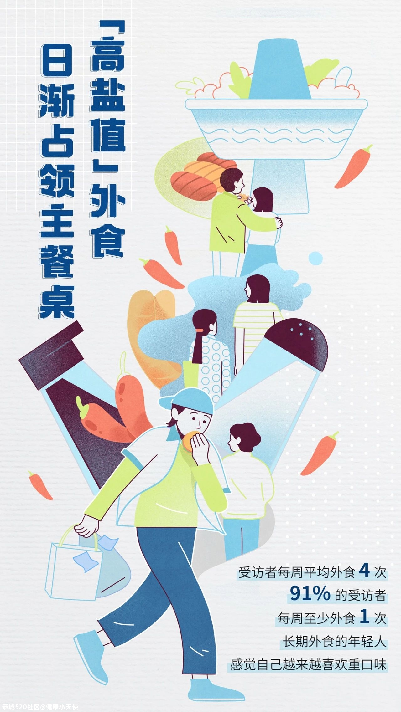 饮食偏好大调查：隐形盐分摄入，正在威胁你的健康101 / 作者:健康小天使 / 帖子ID:280536