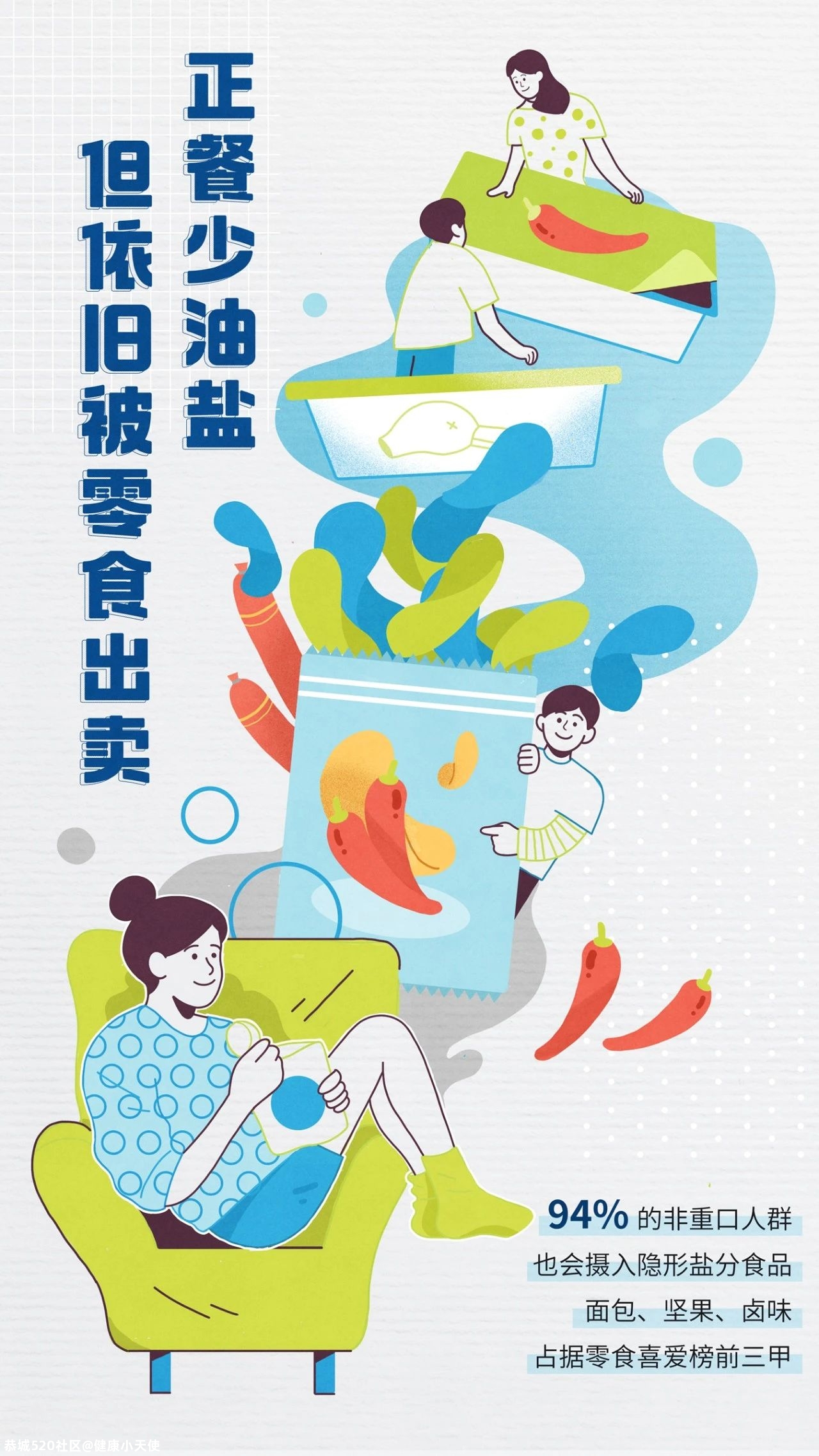 饮食偏好大调查：隐形盐分摄入，正在威胁你的健康414 / 作者:健康小天使 / 帖子ID:280536