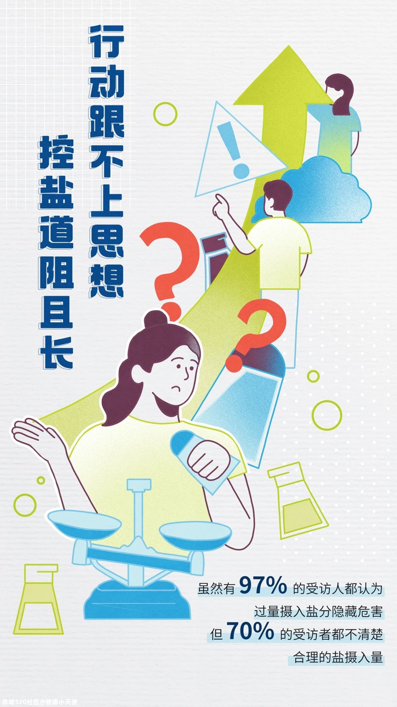 饮食偏好大调查：隐形盐分摄入，正在威胁你的健康433 / 作者:健康小天使 / 帖子ID:280536