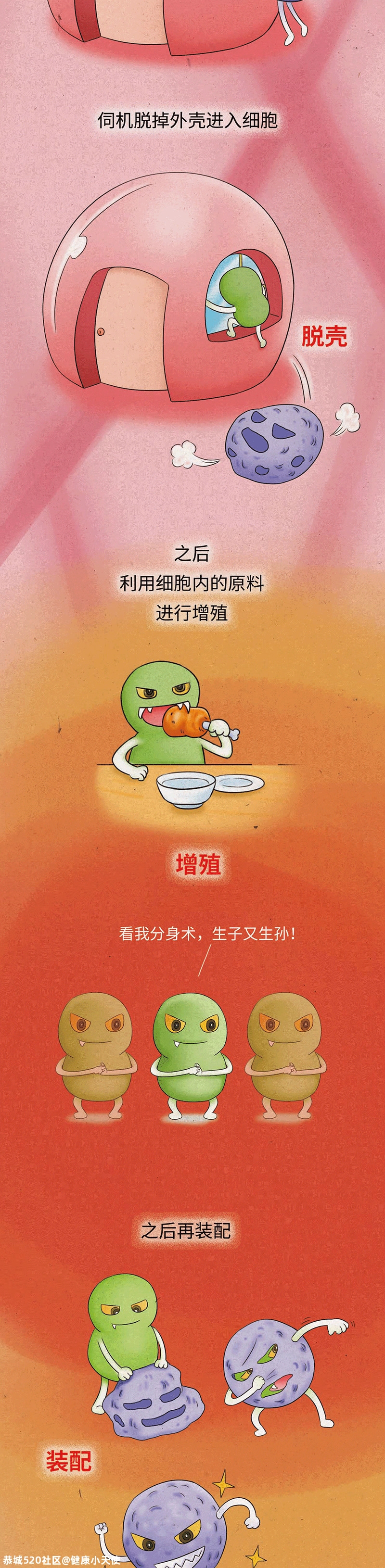 感冒时，千万别乱吃这 2 种药302 / 作者:健康小天使 / 帖子ID:280639