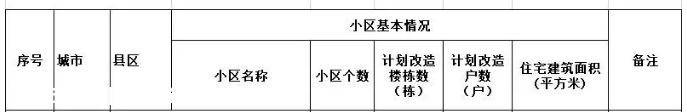 明年恭城这些老旧小区将要改造，有你家吗！(附具体名单)773 / 作者:普通人物怨 / 帖子ID:280706