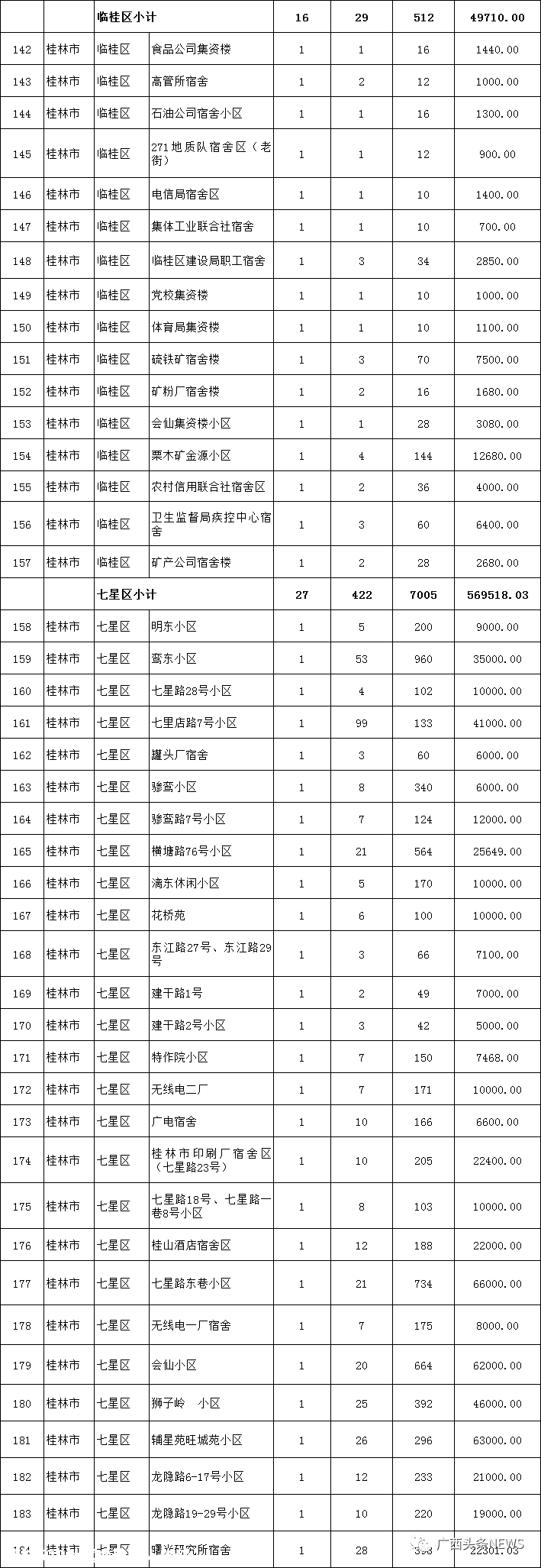 明年恭城这些老旧小区将要改造，有你家吗！(附具体名单)755 / 作者:普通人物怨 / 帖子ID:280706