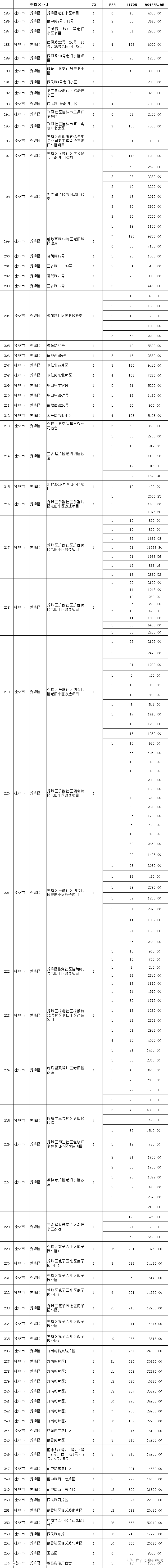 明年恭城这些老旧小区将要改造，有你家吗！(附具体名单)386 / 作者:普通人物怨 / 帖子ID:280706