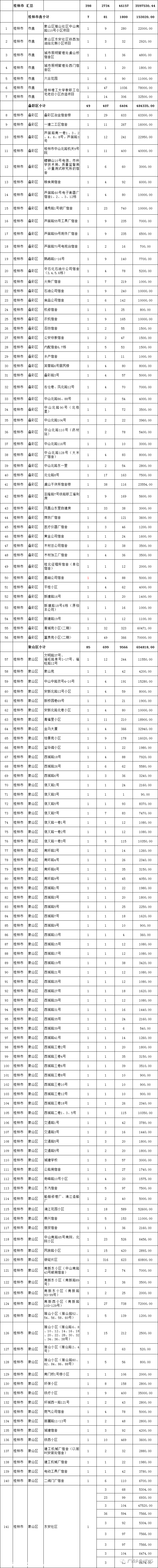 明年恭城这些老旧小区将要改造，有你家吗！(附具体名单)823 / 作者:普通人物怨 / 帖子ID:280706