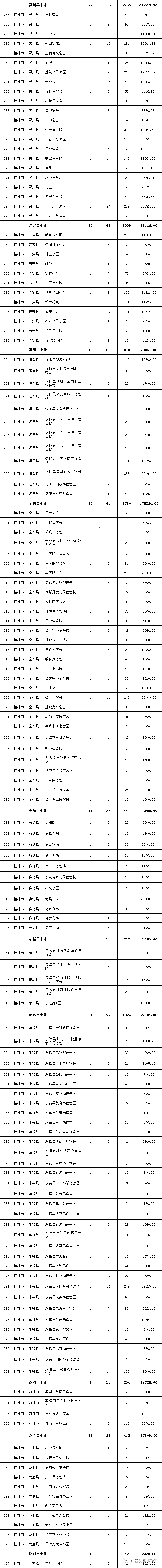 明年恭城这些老旧小区将要改造，有你家吗！(附具体名单)246 / 作者:普通人物怨 / 帖子ID:280706