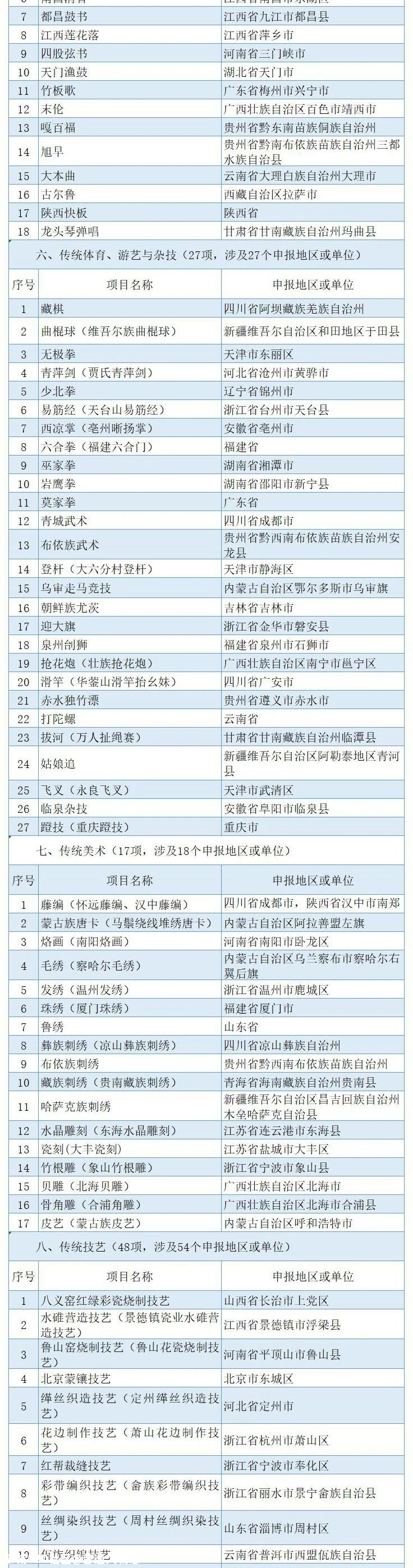 打call！恭城油茶上国家级榜单！455 / 作者:普通人物怨 / 帖子ID:280710