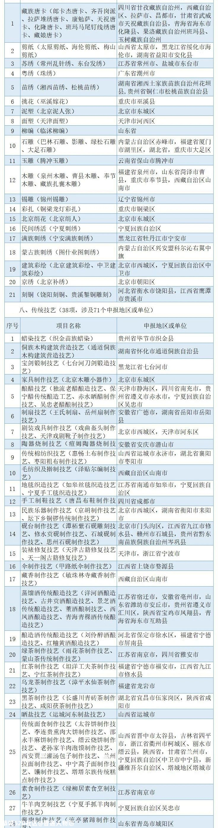 打call！恭城油茶上国家级榜单！450 / 作者:普通人物怨 / 帖子ID:280710