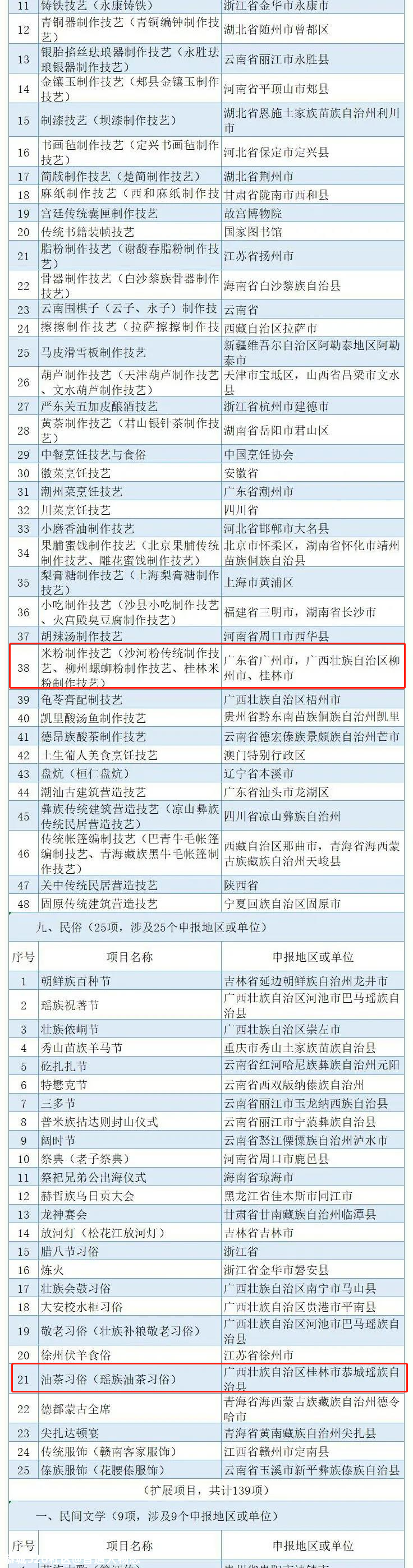 打call！恭城油茶上国家级榜单！711 / 作者:普通人物怨 / 帖子ID:280710