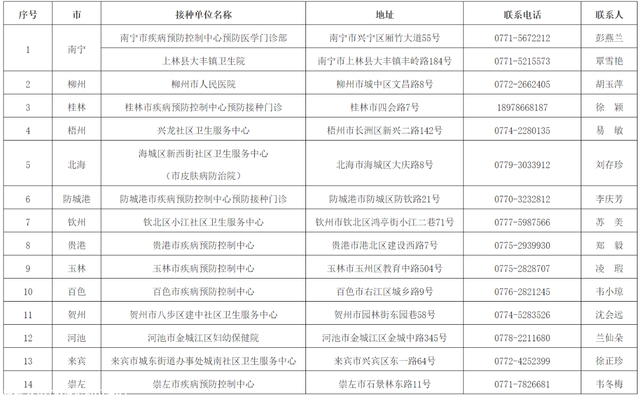 广西公布因私出国工作、学习人员新冠病毒疫苗指定接种单位名单208 / 作者:论坛小编01 / 帖子ID:281089