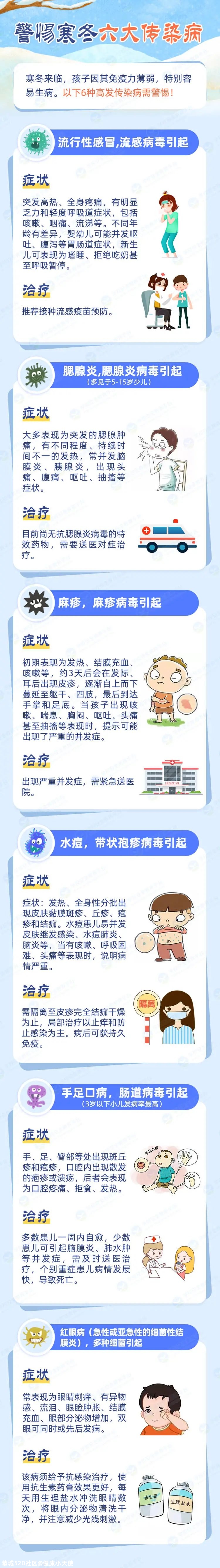 奇！大小伙子居然对冷空气“过敏”了！这些冬季易发病，快小心！235 / 作者:健康小天使 / 帖子ID:281120