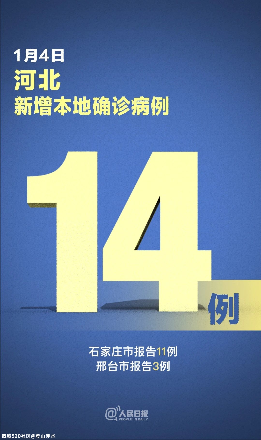 河北新增14+30！一地升为高风险90 / 作者:登山涉水 / 帖子ID:281123