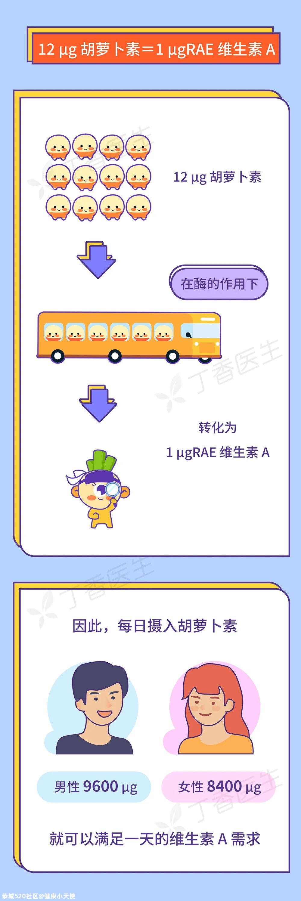 橘子吃多了，有一个意想不到的坏处358 / 作者:健康小天使 / 帖子ID:281145