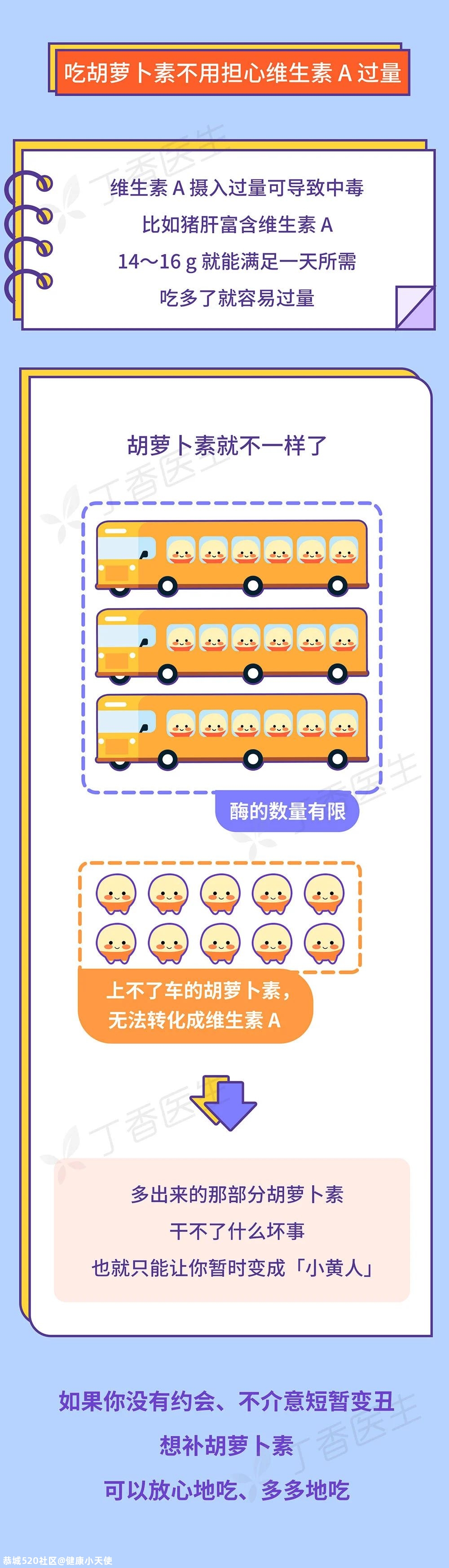 橘子吃多了，有一个意想不到的坏处827 / 作者:健康小天使 / 帖子ID:281145