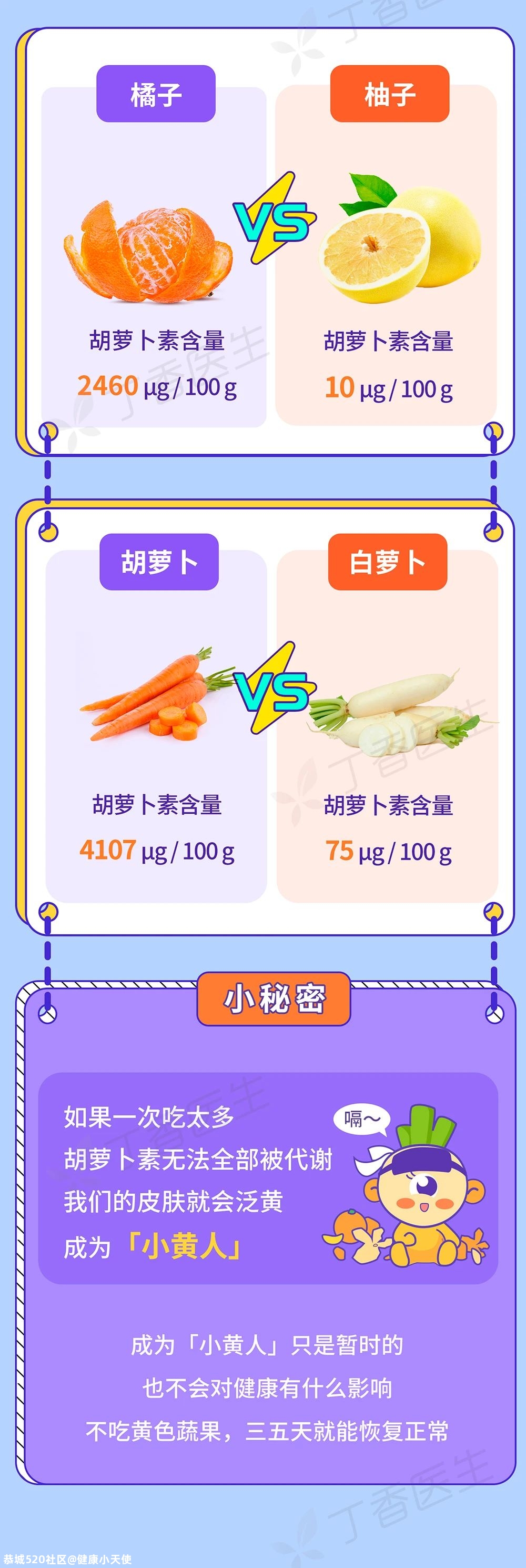 橘子吃多了，有一个意想不到的坏处471 / 作者:健康小天使 / 帖子ID:281145