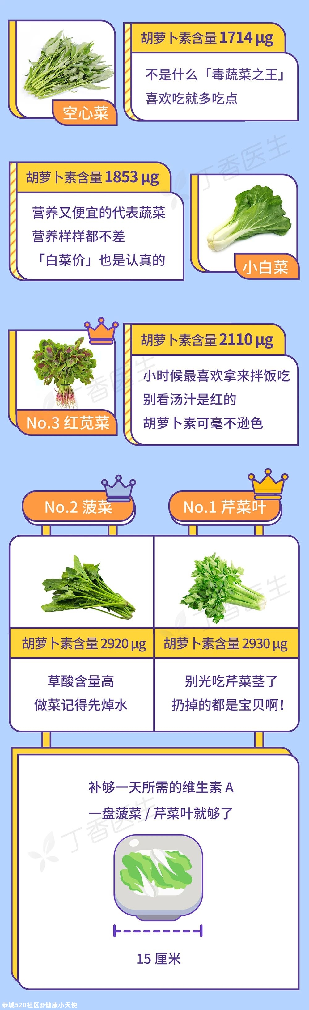 橘子吃多了，有一个意想不到的坏处979 / 作者:健康小天使 / 帖子ID:281145
