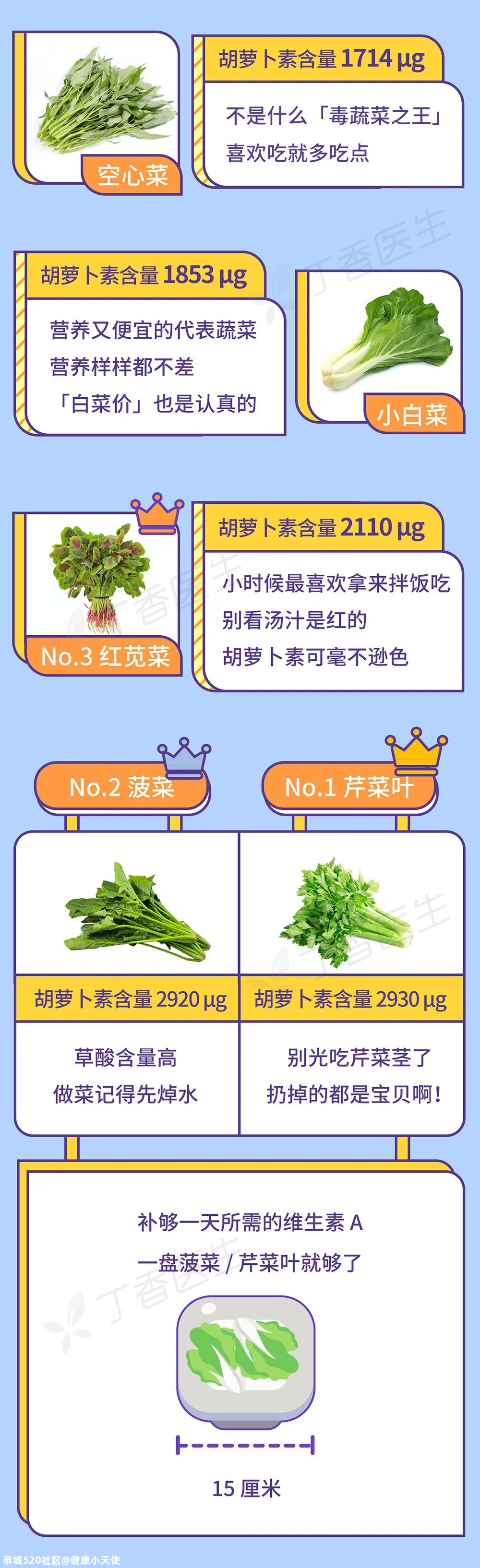 橘子吃多了，有一个意想不到的坏处733 / 作者:健康小天使 / 帖子ID:281145