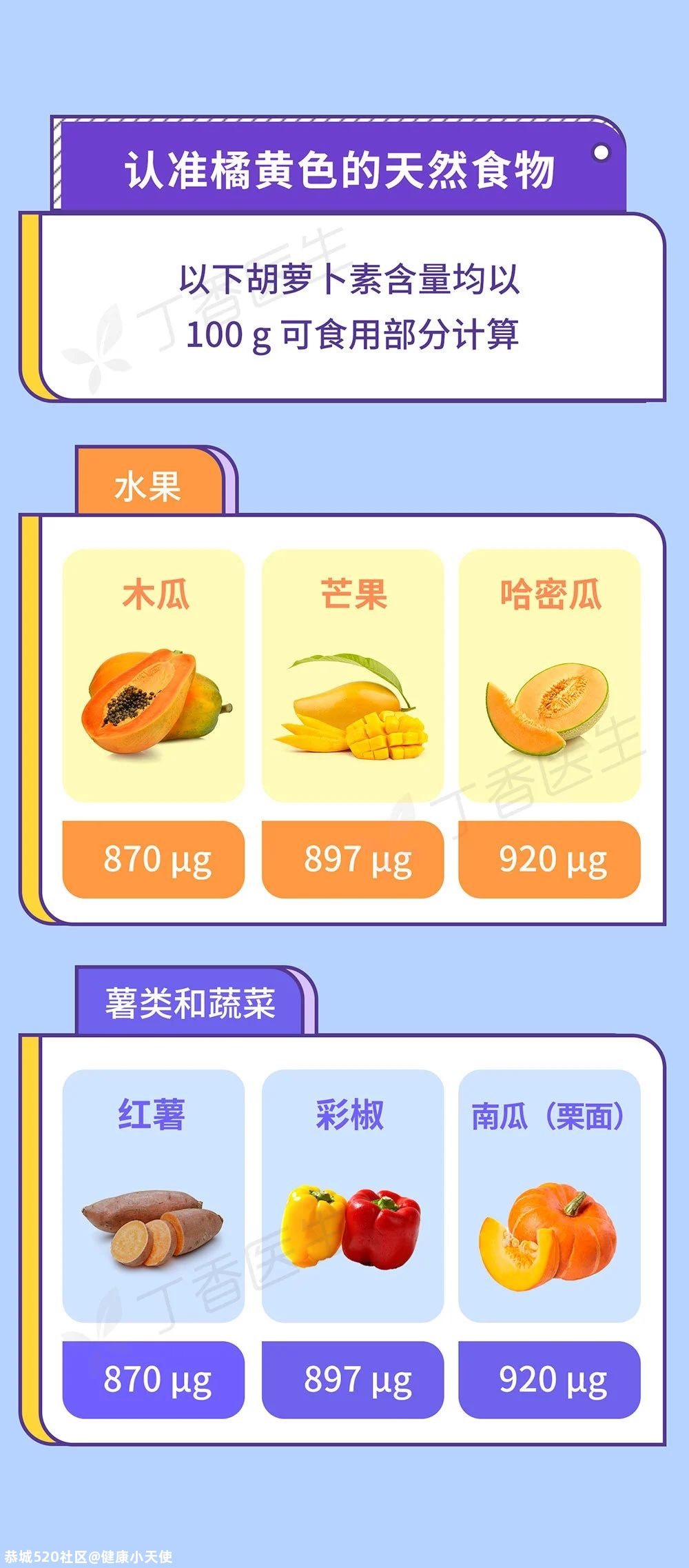 橘子吃多了，有一个意想不到的坏处350 / 作者:健康小天使 / 帖子ID:281145