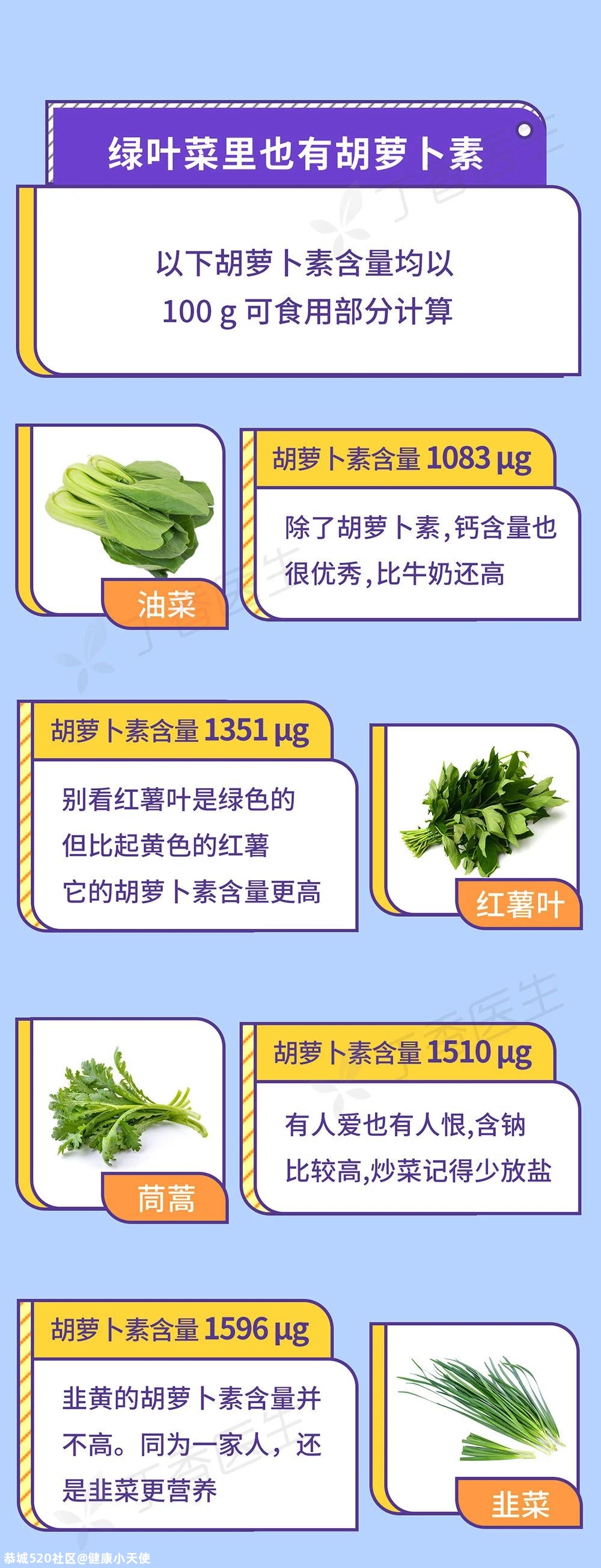 橘子吃多了，有一个意想不到的坏处835 / 作者:健康小天使 / 帖子ID:281145