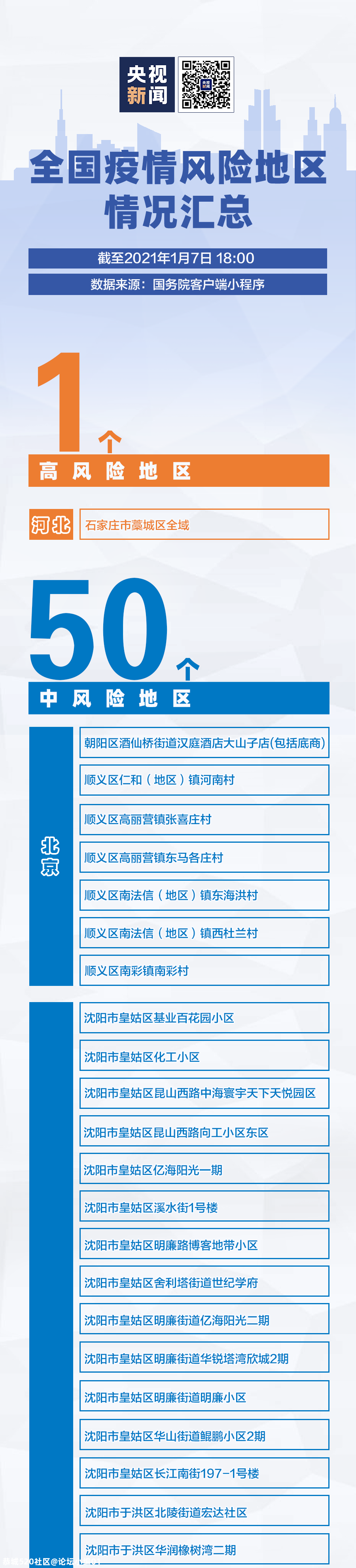 中高风险地区来返桂林人员，需提供七日内核酸检测证明！833 / 作者:论坛小编01 / 帖子ID:281223