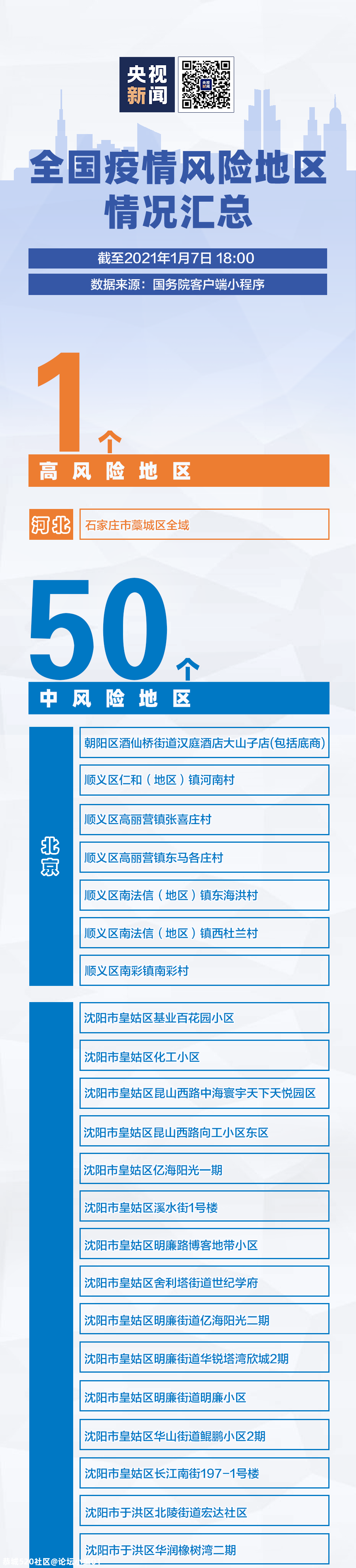 中高风险地区来返桂林人员，需提供七日内核酸检测证明！606 / 作者:论坛小编01 / 帖子ID:281223