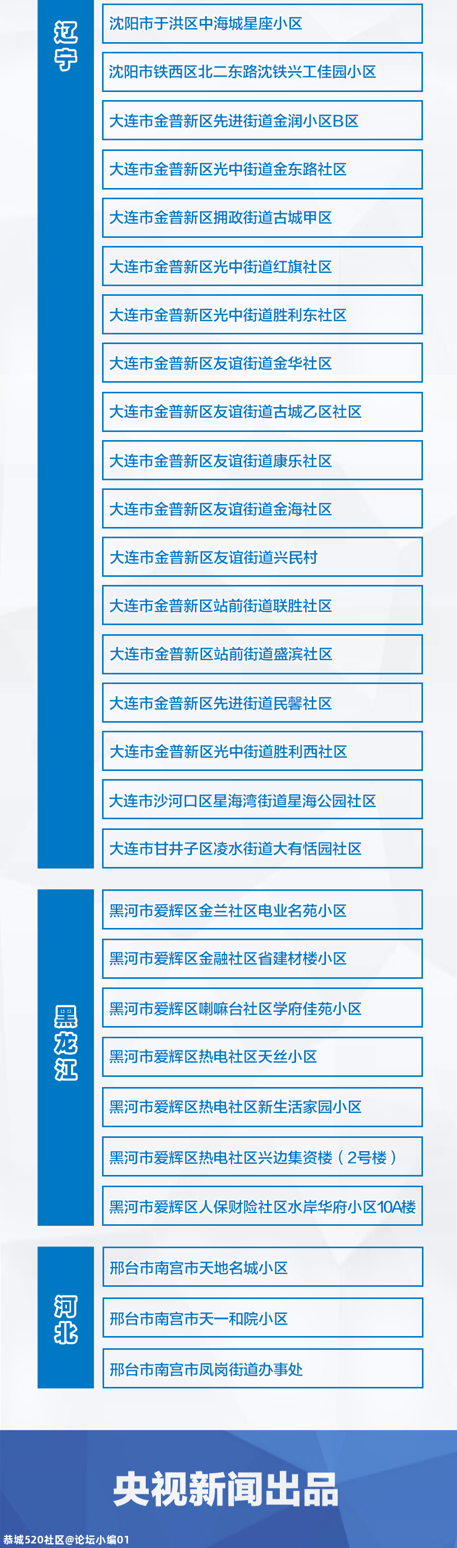 中高风险地区来返桂林人员，需提供七日内核酸检测证明！412 / 作者:论坛小编01 / 帖子ID:281223