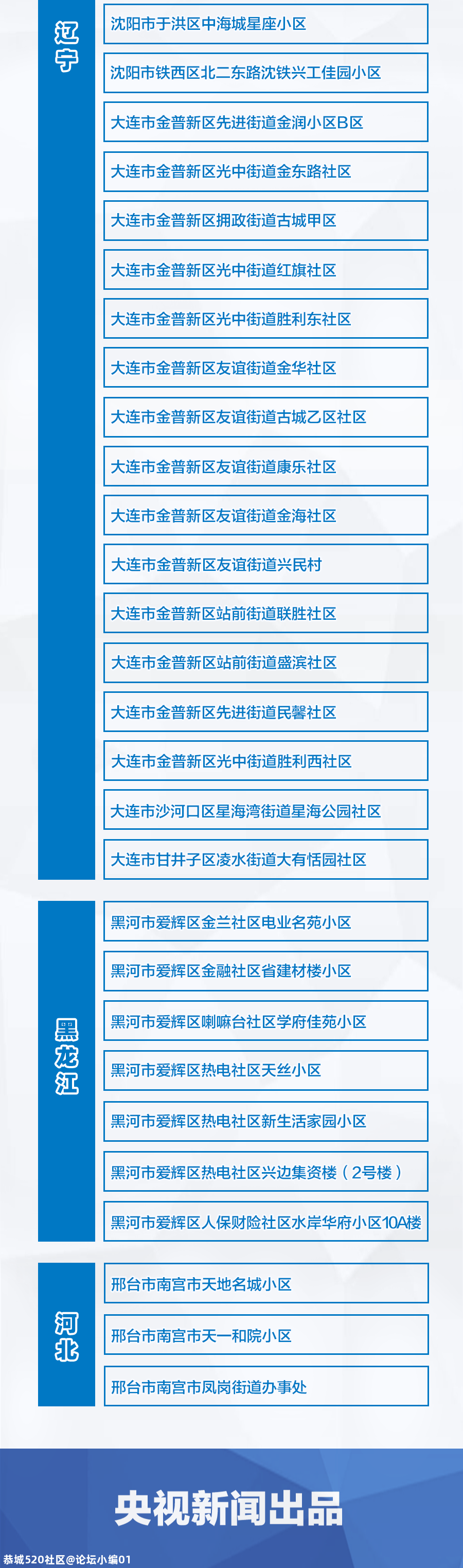 中高风险地区来返桂林人员，需提供七日内核酸检测证明！224 / 作者:论坛小编01 / 帖子ID:281223