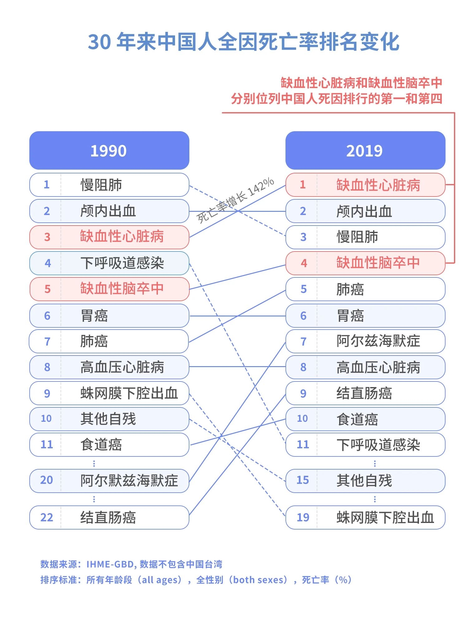 为什么看似健康的年轻人会突然猝死？863 / 作者:健康小天使 / 帖子ID:281233