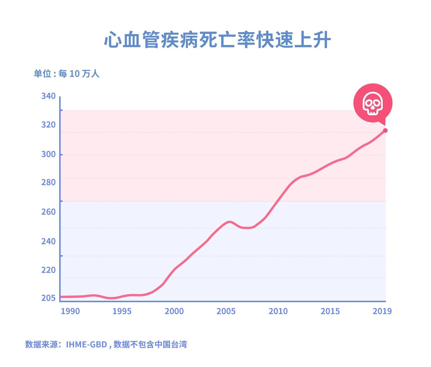 为什么看似健康的年轻人会突然猝死？654 / 作者:健康小天使 / 帖子ID:281233