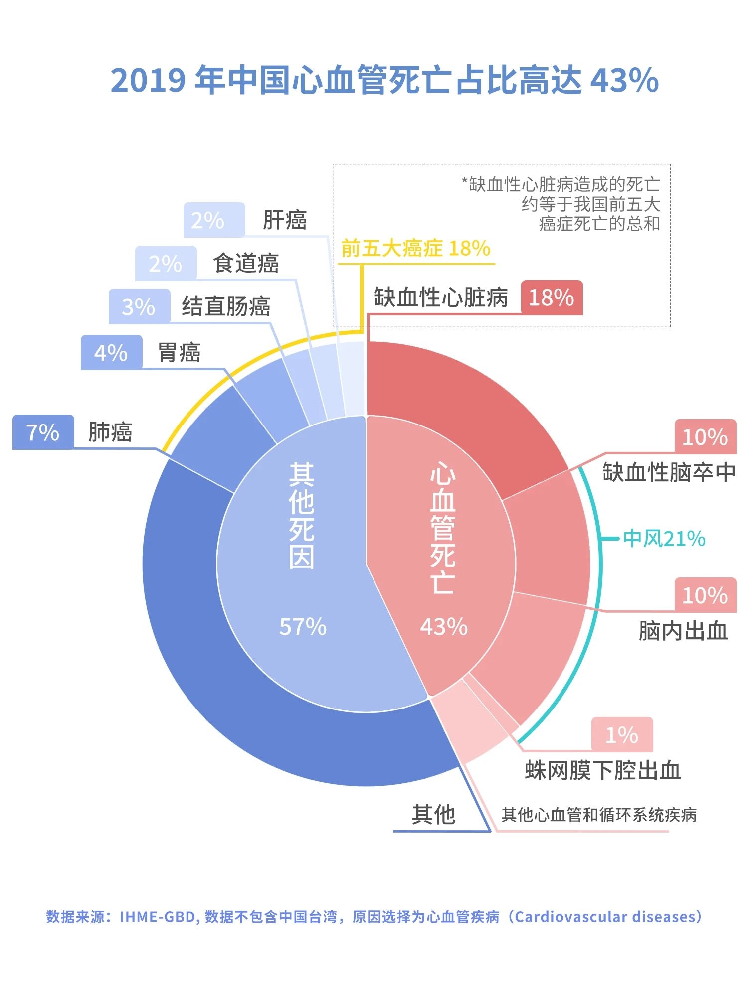 为什么看似健康的年轻人会突然猝死？383 / 作者:健康小天使 / 帖子ID:281233