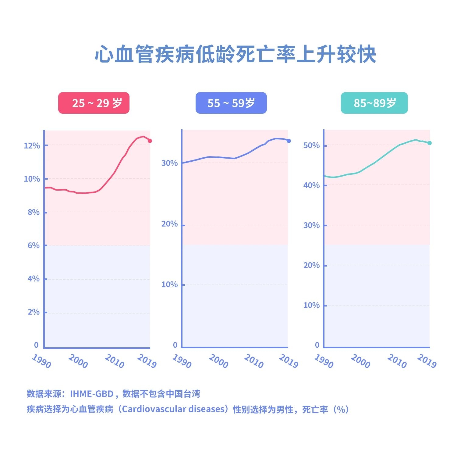 为什么看似健康的年轻人会突然猝死？1000 / 作者:健康小天使 / 帖子ID:281233