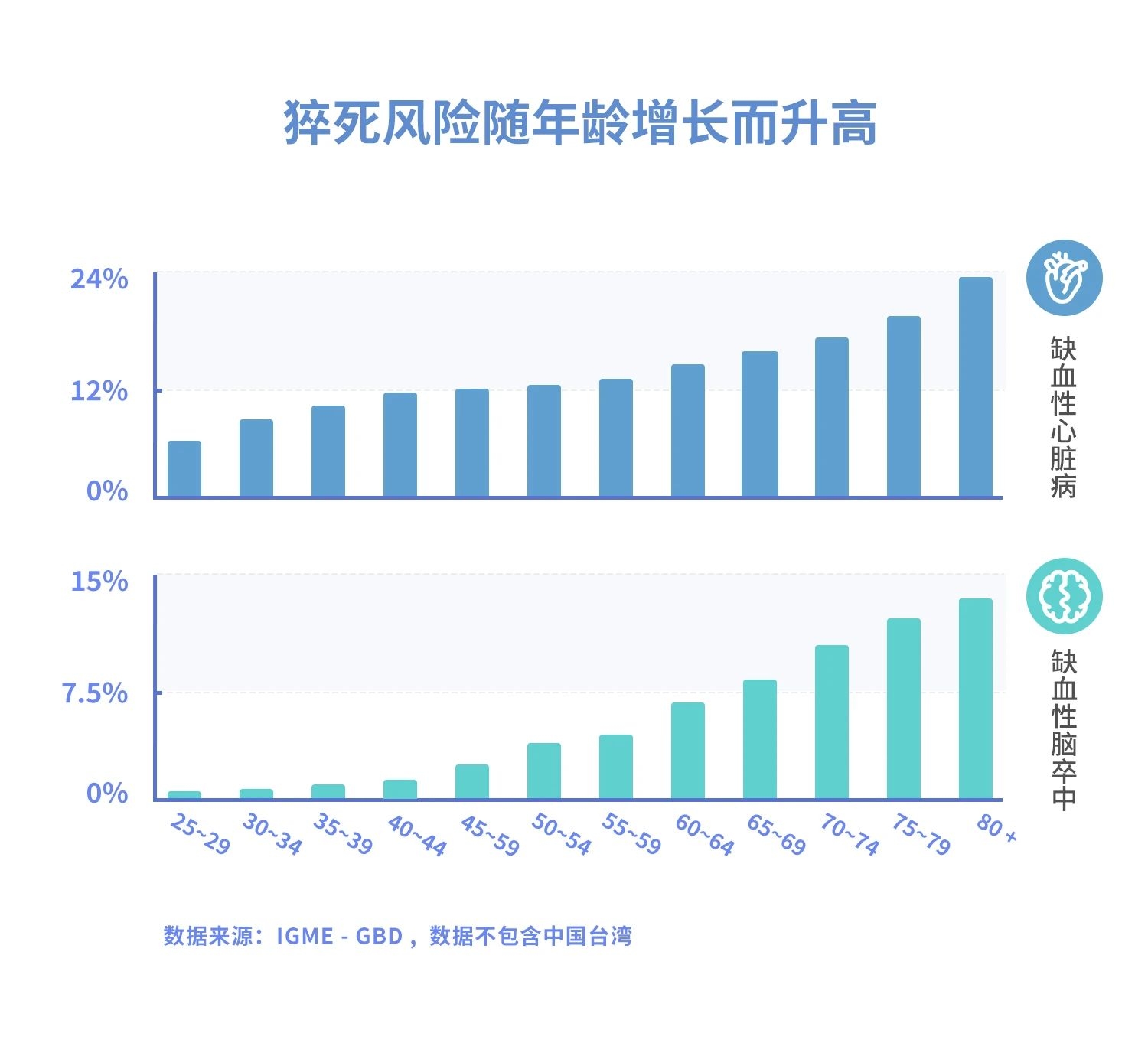 为什么看似健康的年轻人会突然猝死？21 / 作者:健康小天使 / 帖子ID:281233