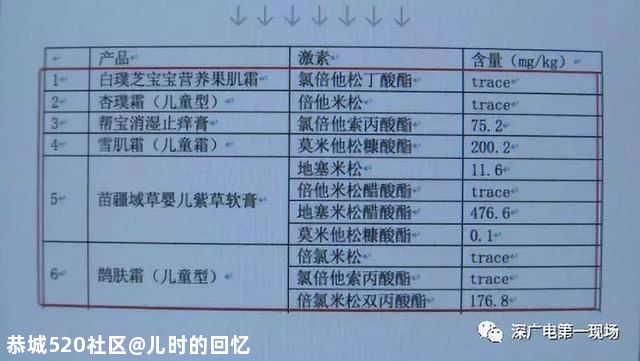 疑似“大头娃娃”事件背后，是母婴店乱象频出611 / 作者:儿时的回忆 / 帖子ID:281261