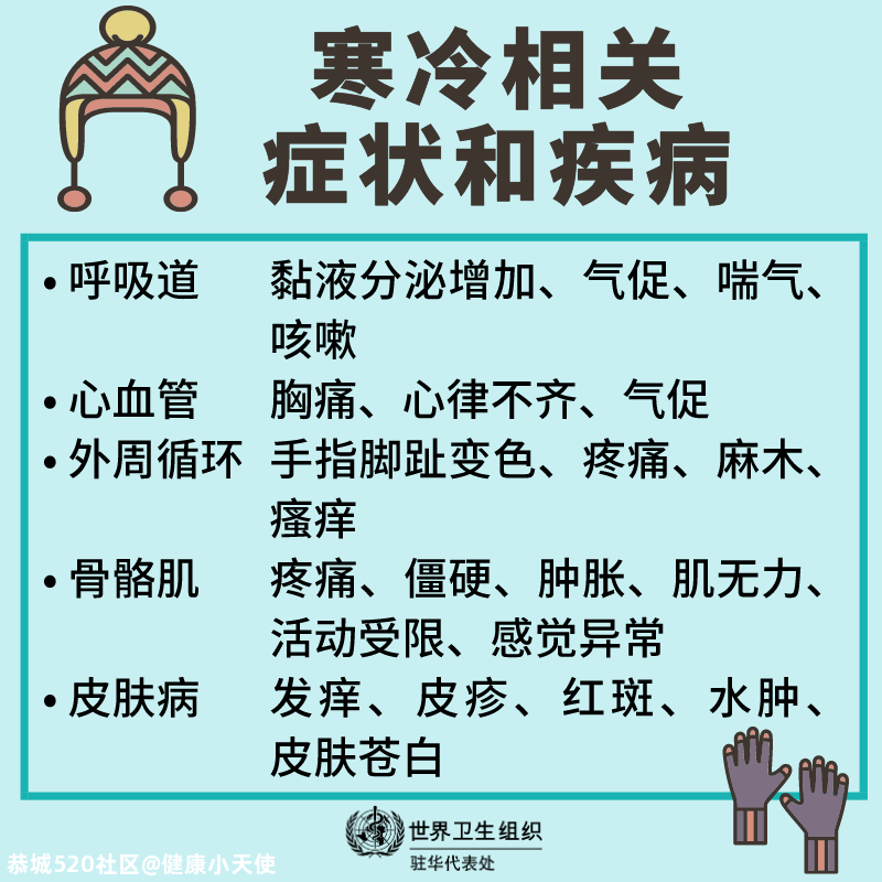 这份健康过冬的生活小贴士请收好133 / 作者:健康小天使 / 帖子ID:281319