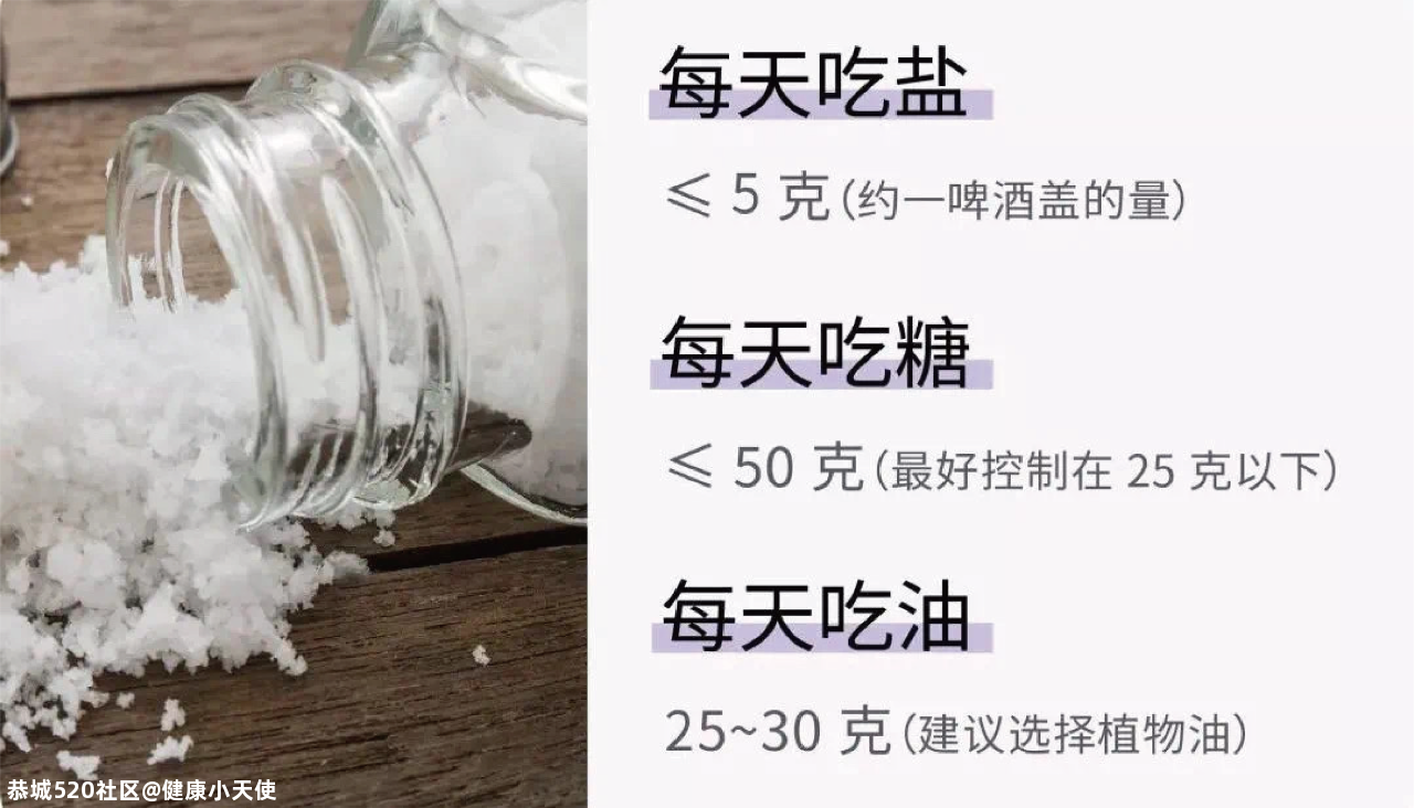 一天上几次厕所才算正常？22 组健康指标，让你更了解身体状况320 / 作者:健康小天使 / 帖子ID:281350