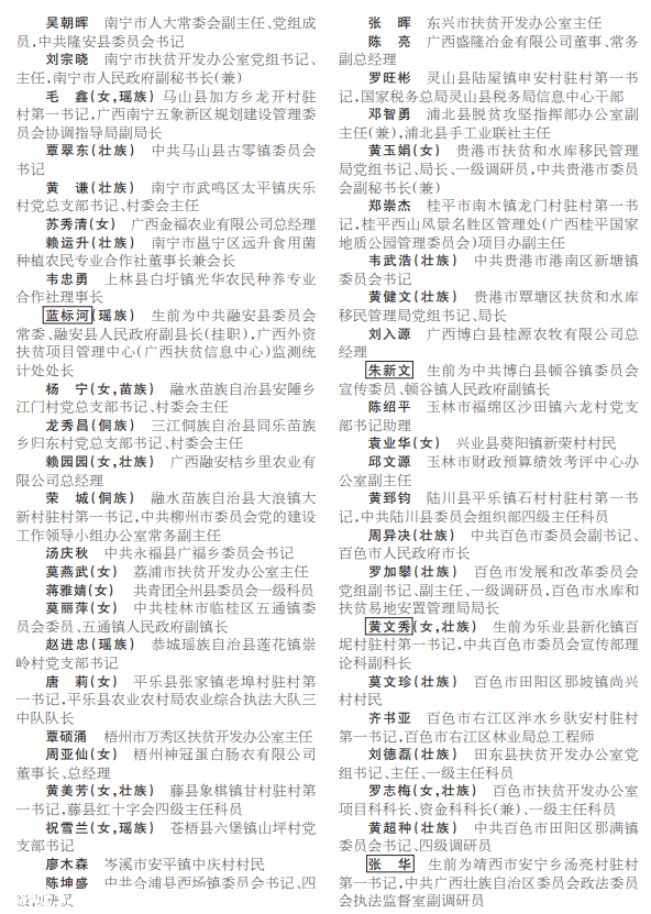 点赞！全国脱贫攻坚总结表彰广西推荐对象名单公示，恭城一人上榜！390 / 作者:论坛小编01 / 帖子ID:281417