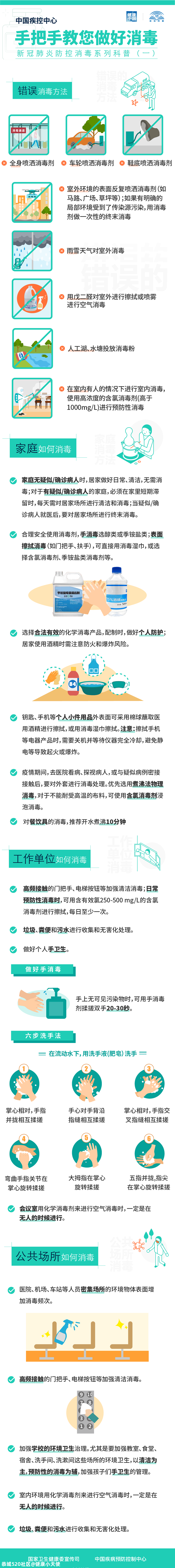 恭城中医医院新型冠状病毒科普知识丨快看！这才是做好消毒的正确姿势！891 / 作者:健康小天使 / 帖子ID:281514