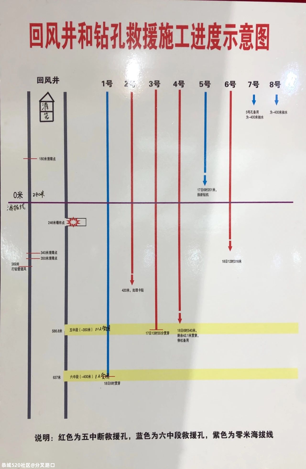 22人被困金矿，山东：绝不让任何一个责任人漏掉351 / 作者:分叉路口 / 帖子ID:281551