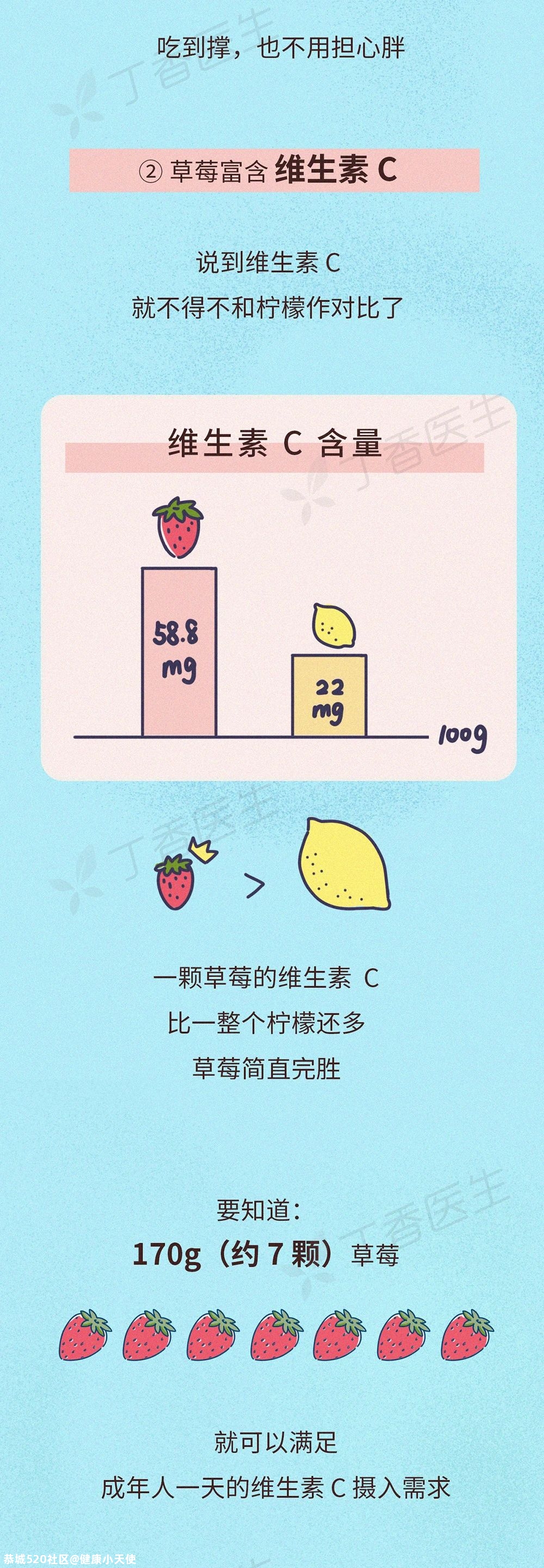 不推荐吃草莓的理由，只有一个359 / 作者:健康小天使 / 帖子ID:281584